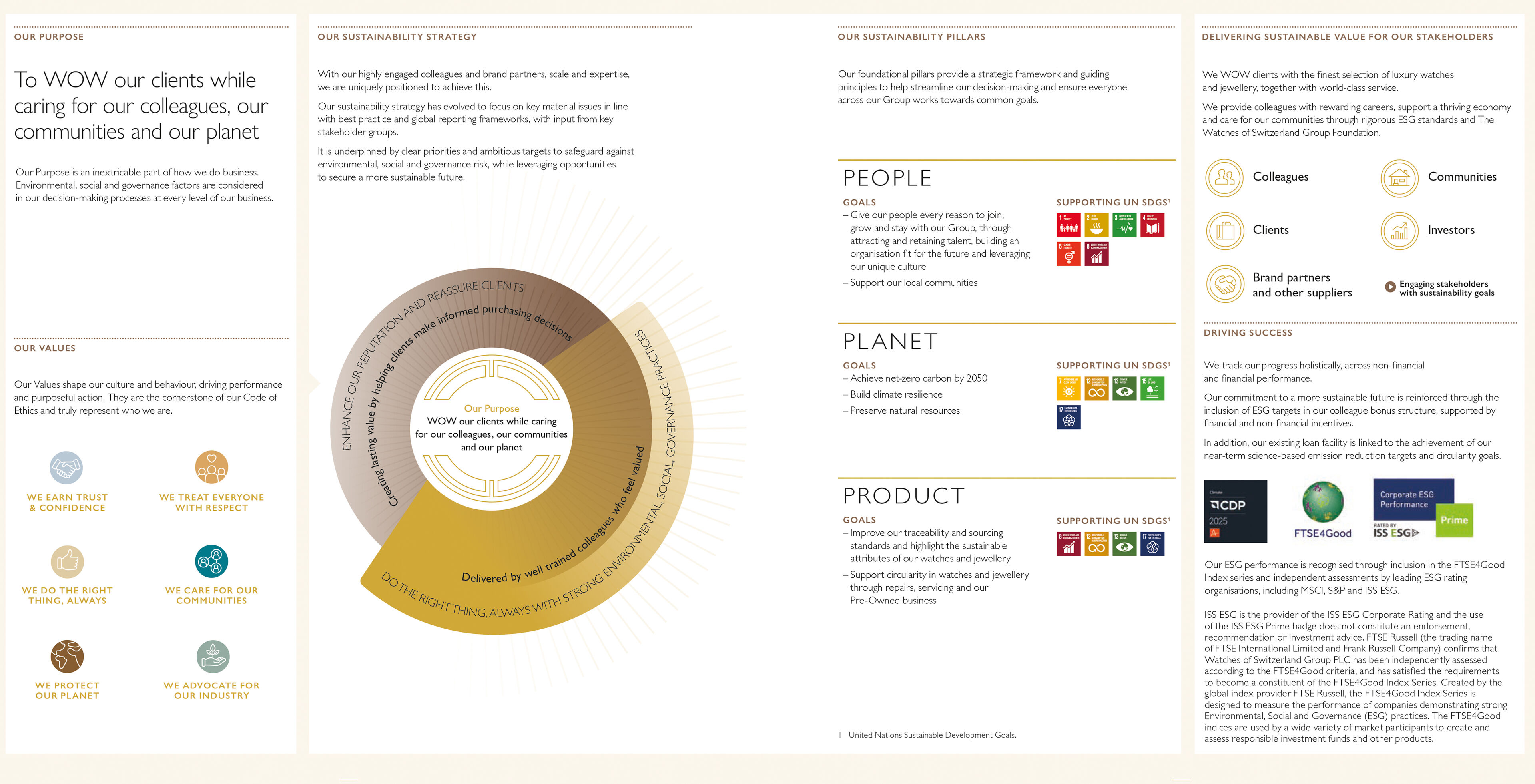 Our strategic pillars