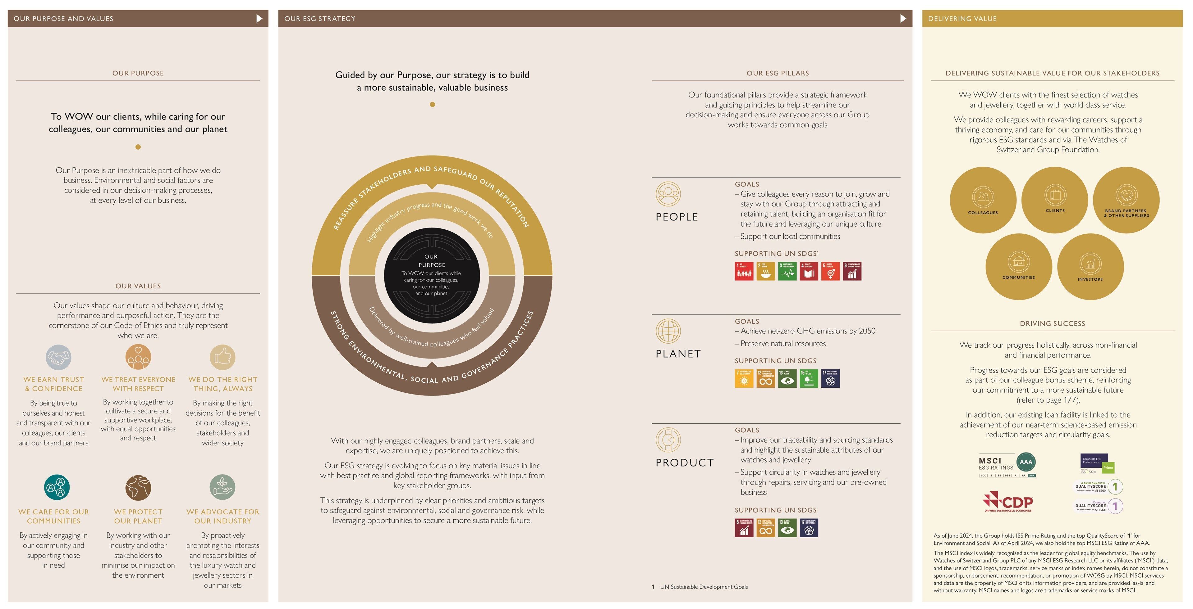 Our strategic pillars